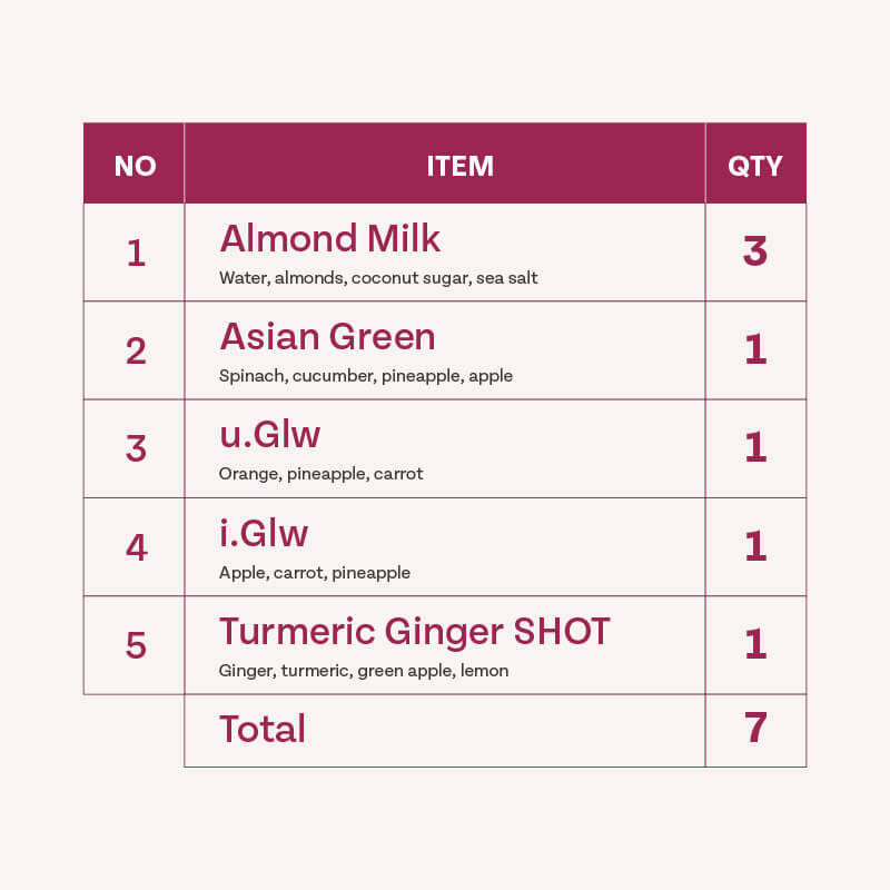 ASI Booster Package breakdown and quantity.