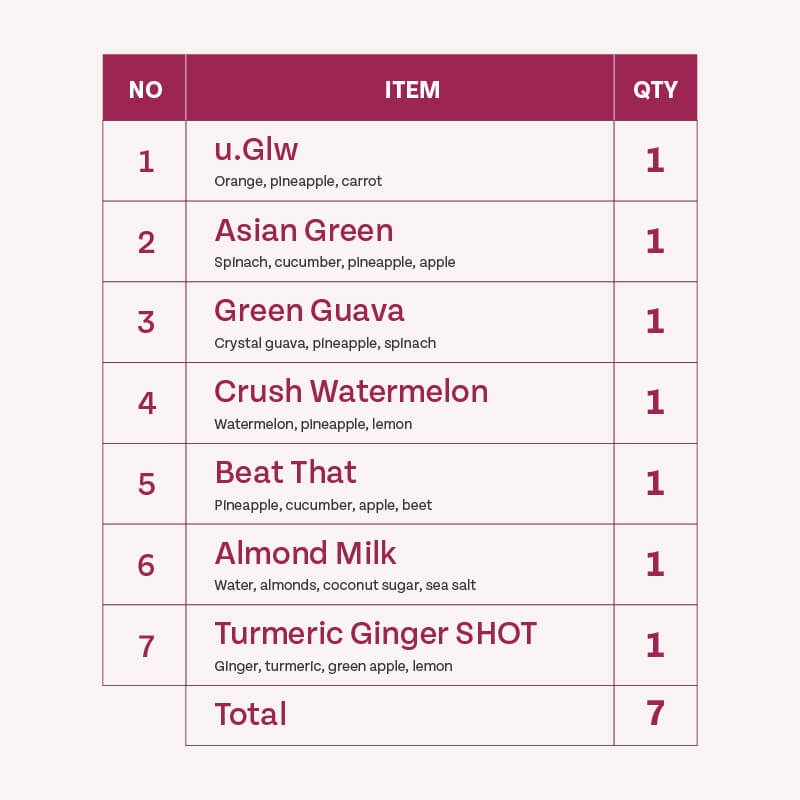 Daily Detox Package breakdown and quantity.