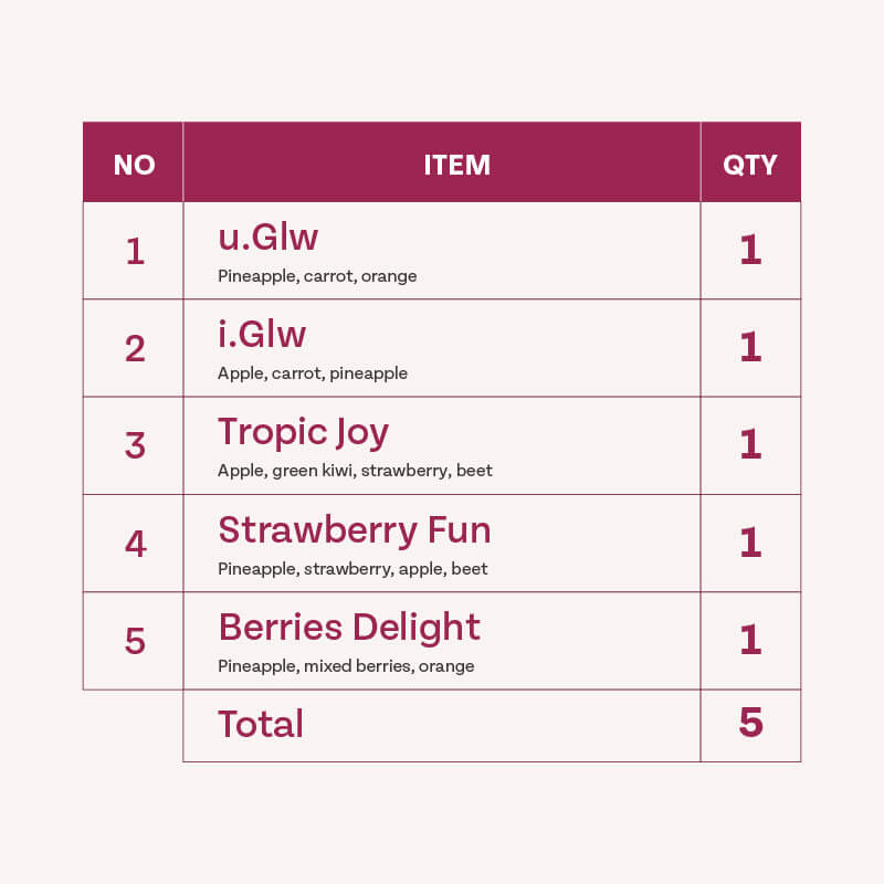 Family Pack product image and quantity.