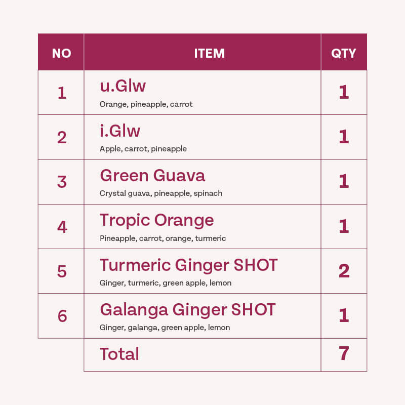 Jangan Tumbang Package breakdown and quantity.