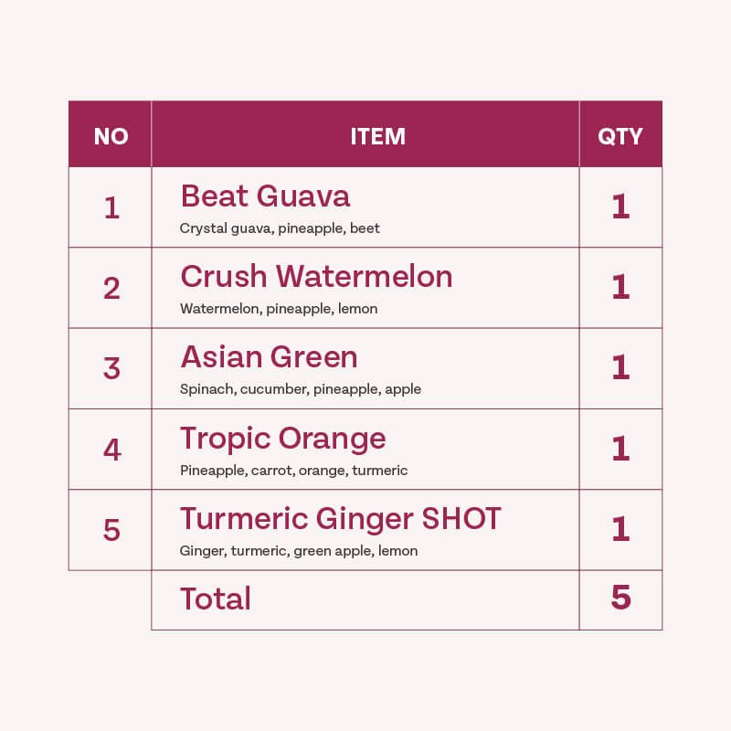 Antioxidant Package breakdown and quantity.