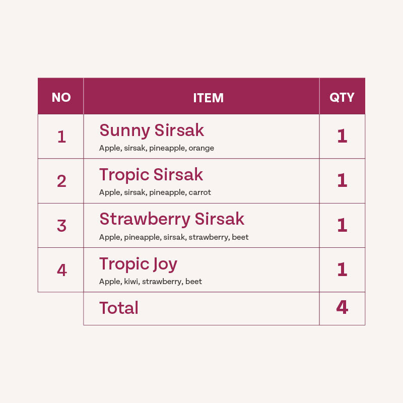 Tropical Immunity package breakdown and quantity.